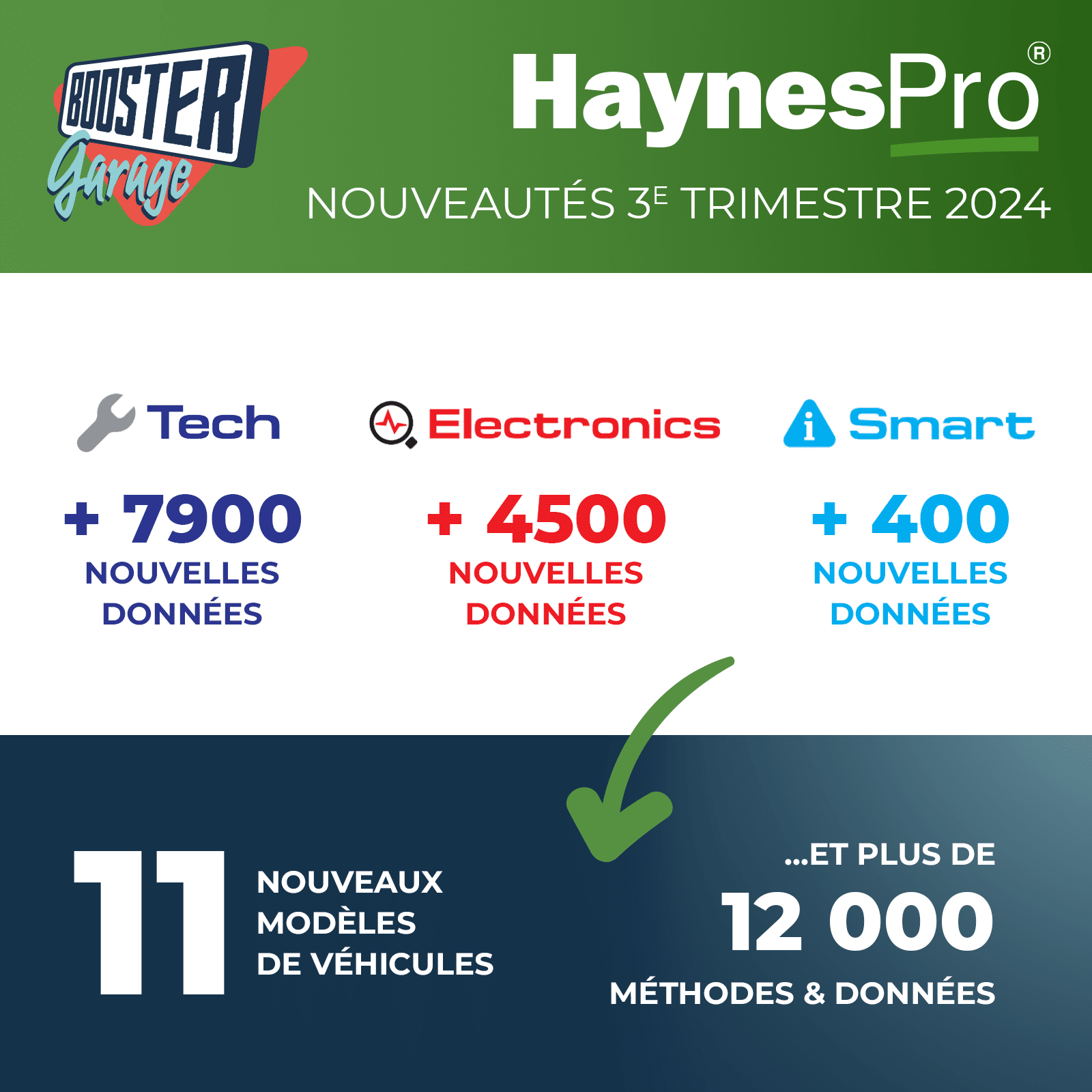 Nouveautés HaynesPro 3ème trimestre 2024